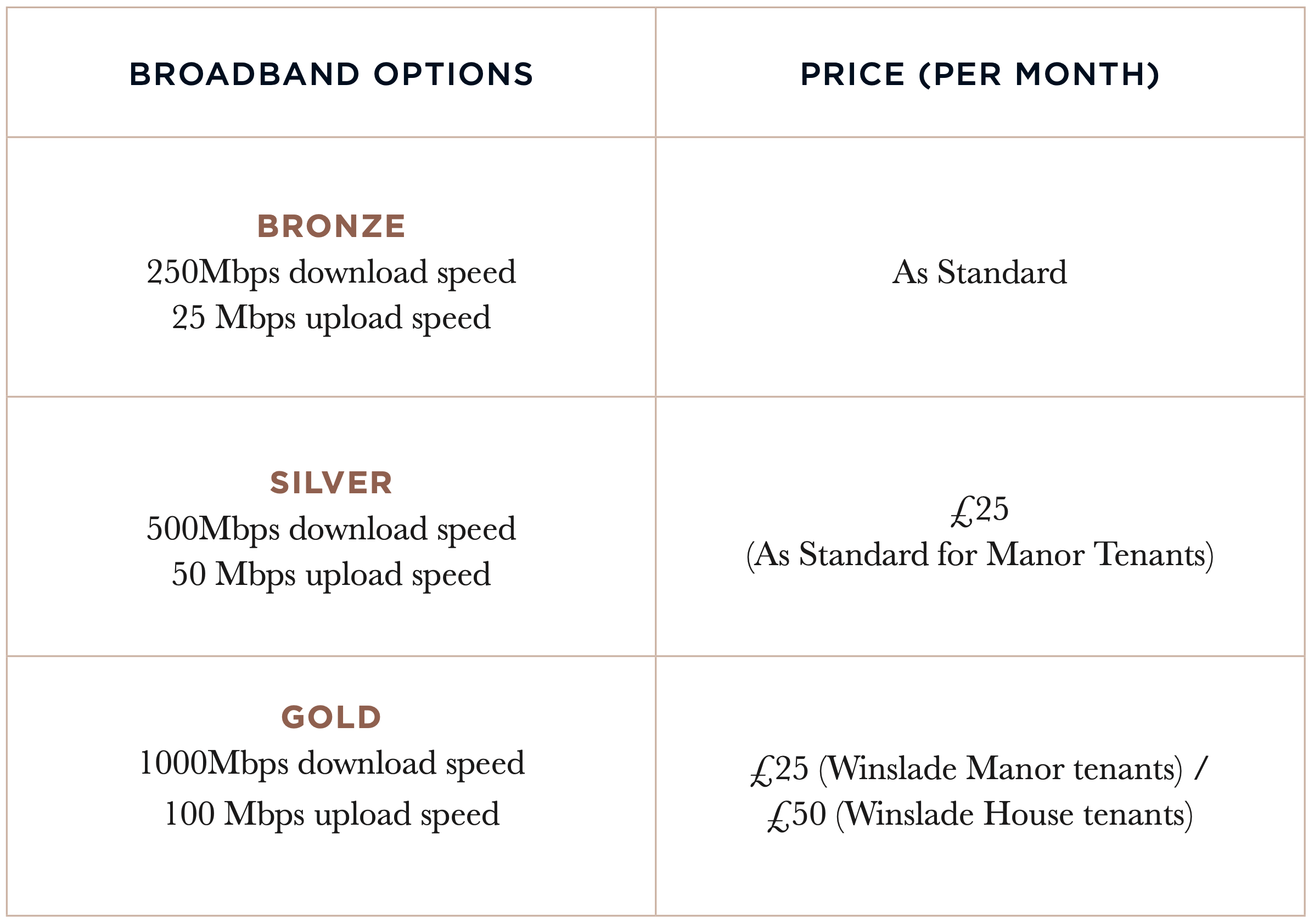 Winslade Park broadband connectivity options